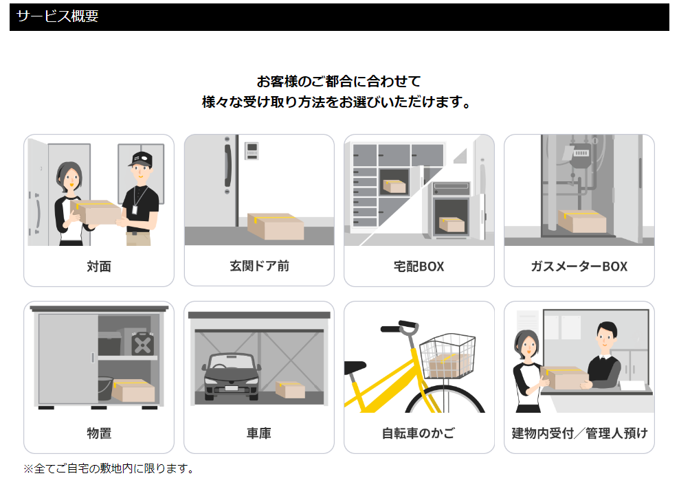 ニッセンでの置き配利用方法の説明
お客様のご都合に合わせて、様々な方法選べます。①対面②玄関ドア前③宅配ボックス④ガスメーター⑤物置⑥車庫⑦自転車のかご⑧建物内受付